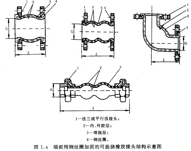 橡膠軟接頭安裝技術(shù)要求都有那些？