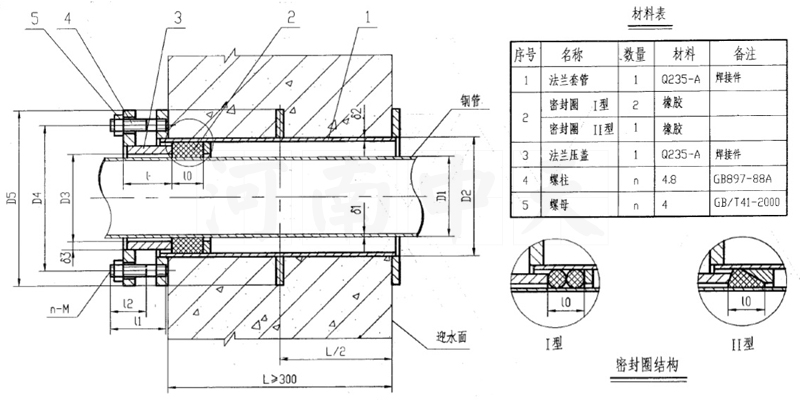 a型剛性防水套管按照國(guó)家圖集分為幾大類