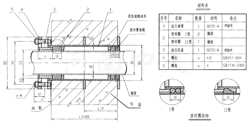 a型剛性防水套管按照國(guó)家圖集分為幾大類