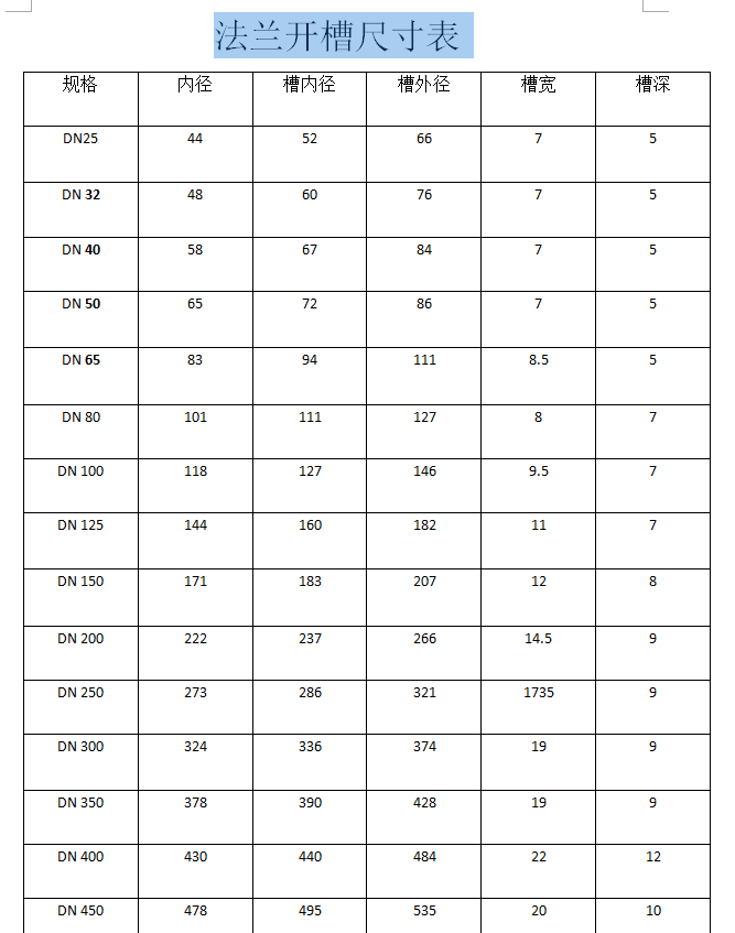 橡膠軟接頭開(kāi)槽法蘭尺寸表