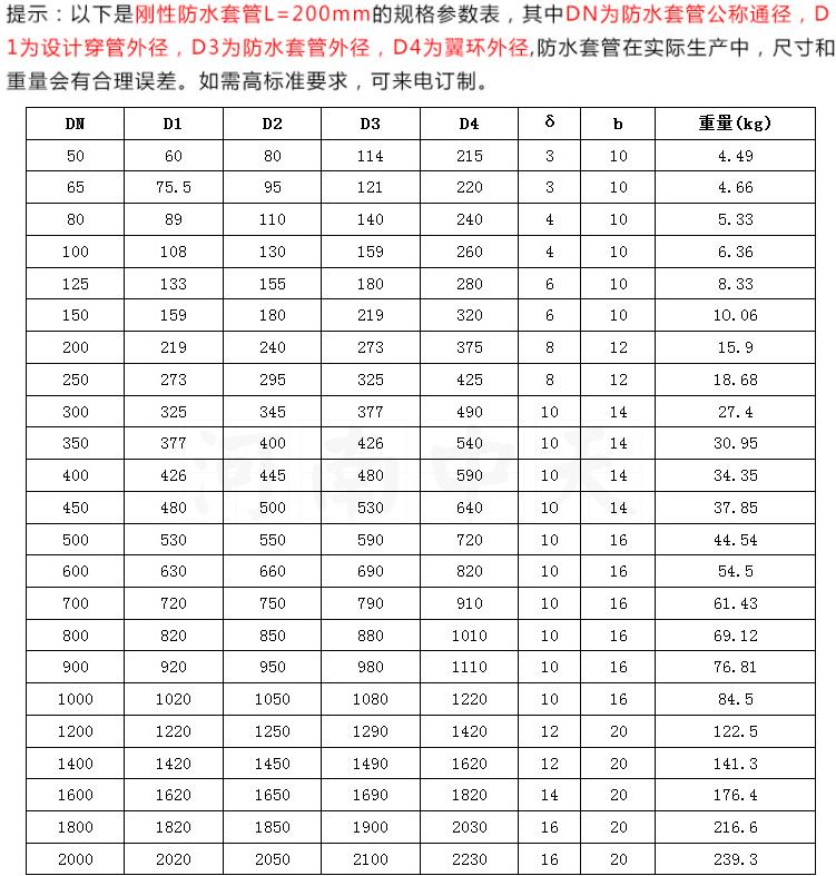 02S404剛性防水套管參數(shù)值