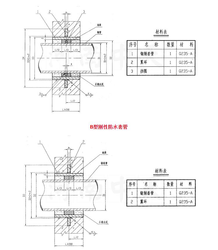 02S404剛性防水套管規(guī)格型號-鋼套管生產(chǎn)廠家-恒偉供水