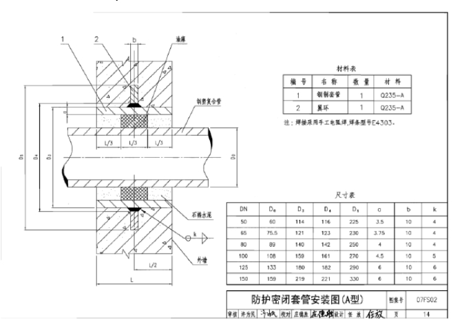 人防通風(fēng)密閉套管
