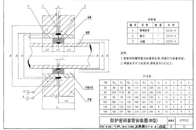 人防通風(fēng)密閉套管