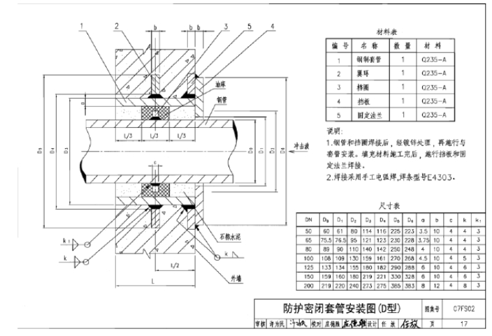 人防通風(fēng)密閉套管