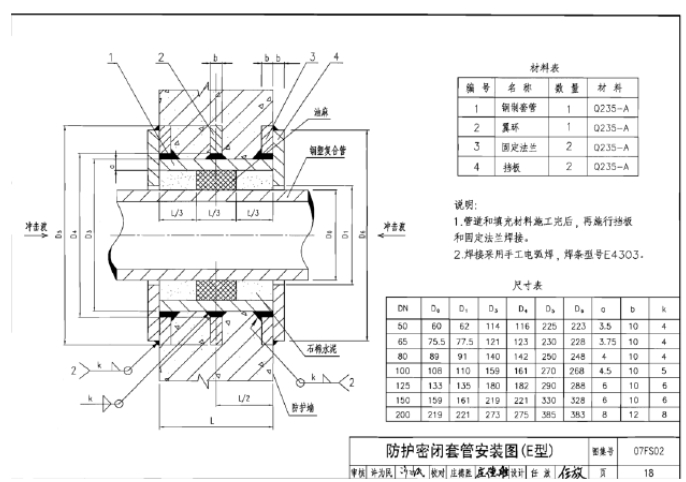 人防通風(fēng)密閉套管