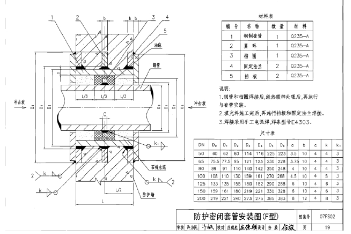 人防通風密閉套管