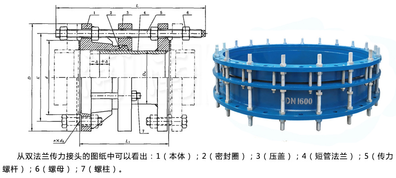 雙法蘭傳力接頭動作圖解-雙法蘭傳力接頭廠家【鞏義恒偉供水材料有限公司】