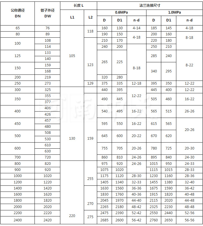 雙法蘭傳力接頭規(guī)格和型號(hào)參數(shù)值