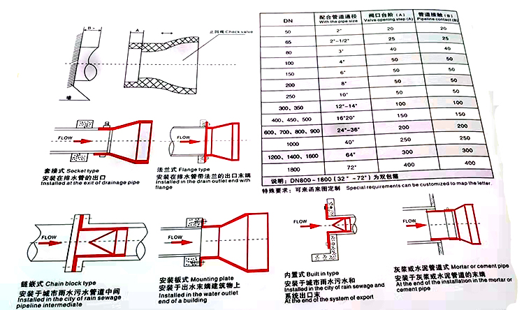 鴨嘴閥&又叫橡膠排污止回閥/鴨嘴閥種類