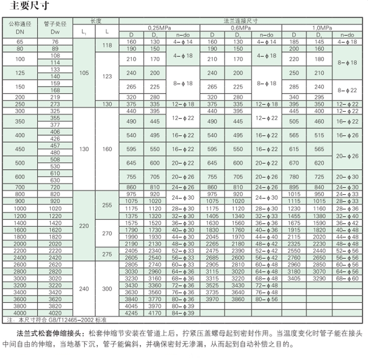 VSSJA（AF）型船用承插法蘭式松套伸縮接頭