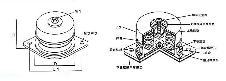 ZD型阻尼彈簧減震器-空調(diào)減震器、抗震彈簧減震器