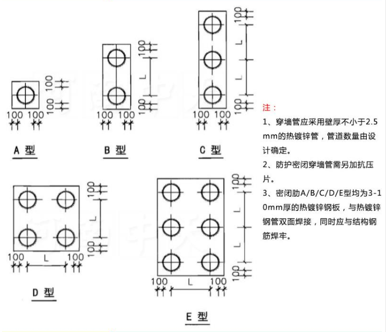 人防密閉肋圖集分為A/B/C/D/E型-多排聯(lián)合組合管
