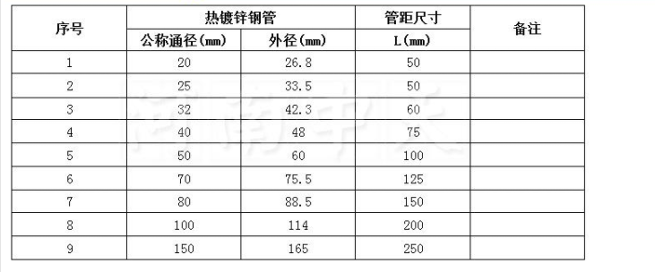 人防密閉肋圖集分為A/B/C/D/E型-多排聯(lián)合組合管