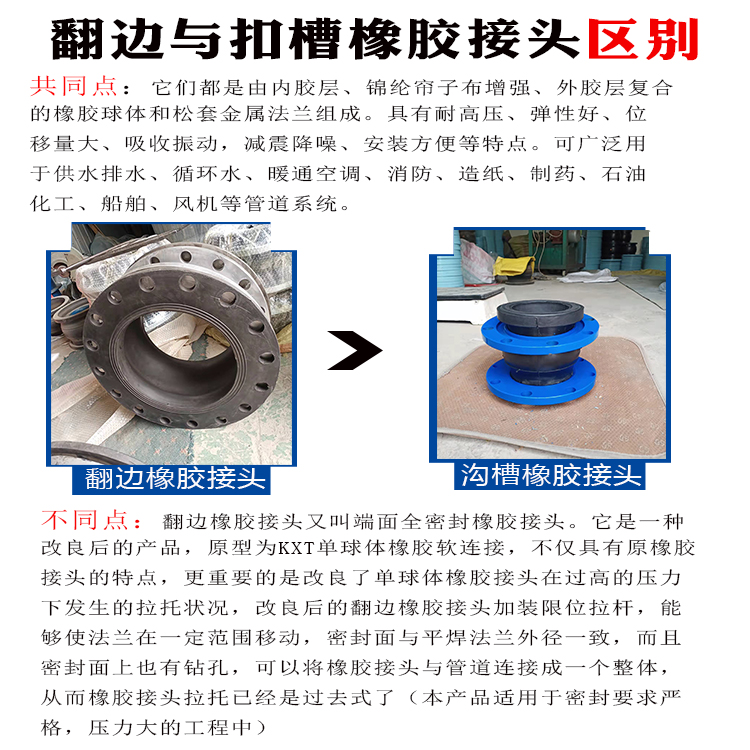 翻邊橡膠接頭型號KDF型-高壓單球體橡膠軟連接圖片