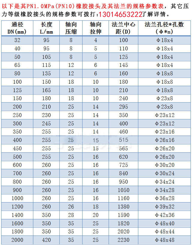 橡膠軟連接國家標(biāo)準(zhǔn)-作用管道減震降噪